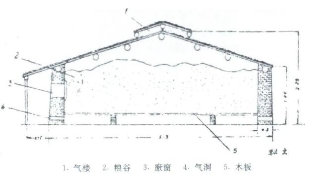 图片1 粮仓1