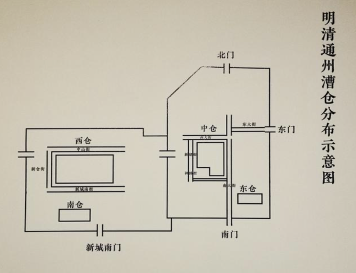 图2 明清通州漕仓分布示意图
